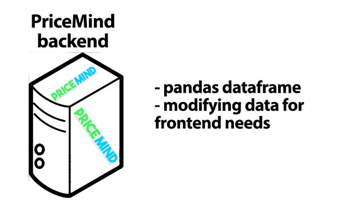 pricemind backend"