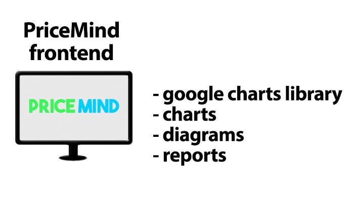 pricemind frontend"